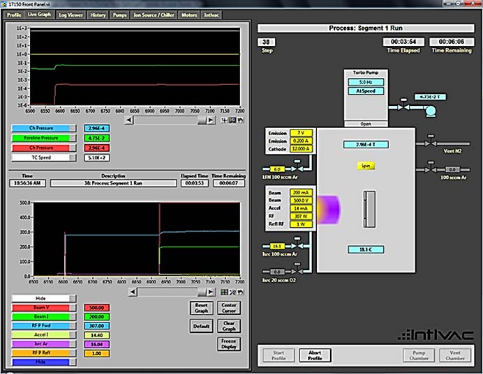 LabVIEW User Interface
